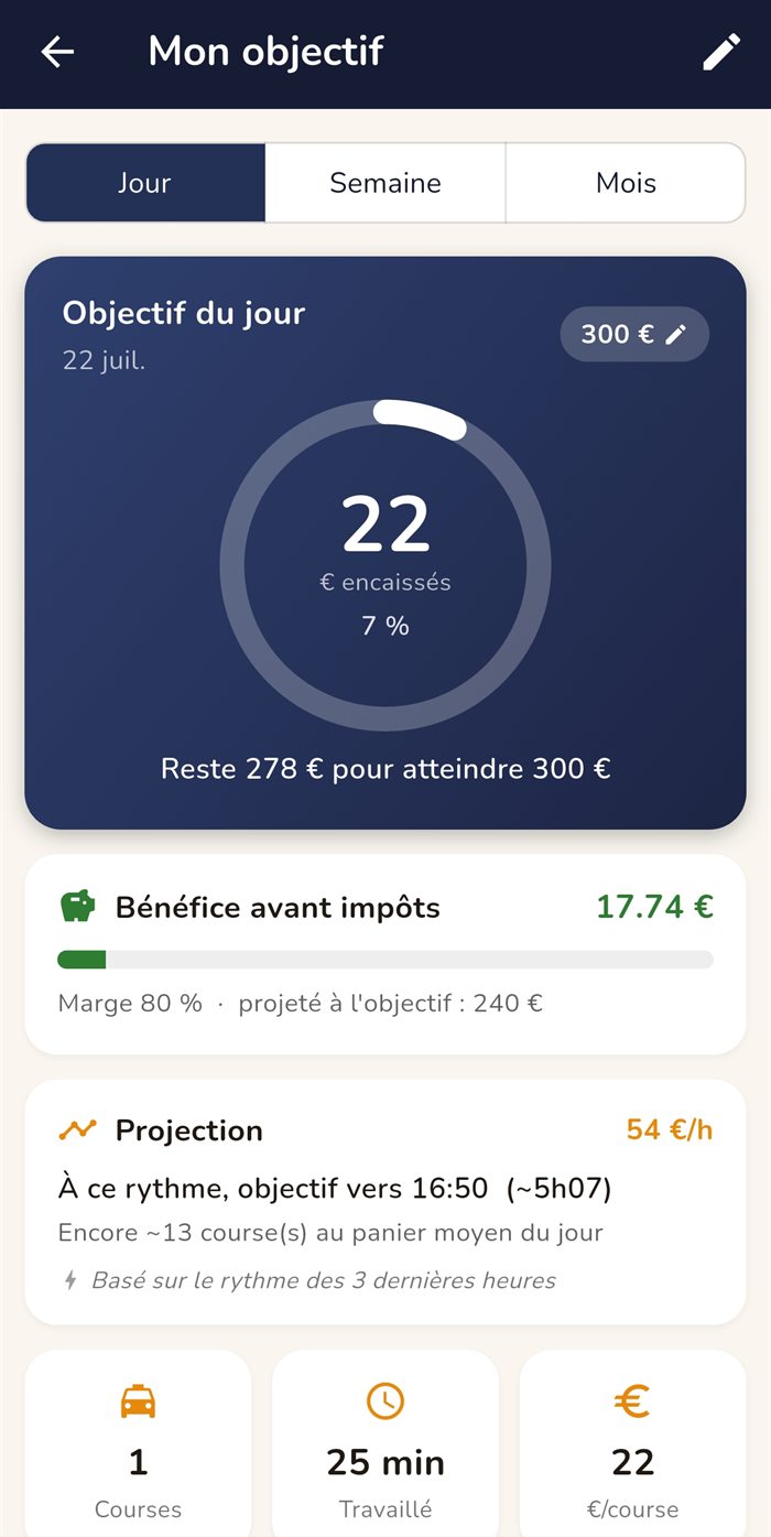 Écran Mon objectif : progression vers l'objectif du jour et projection horaire